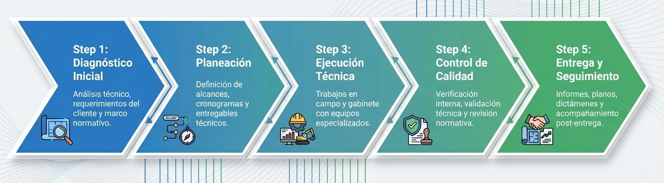 Metodología Estratégica de Legado Ambiental